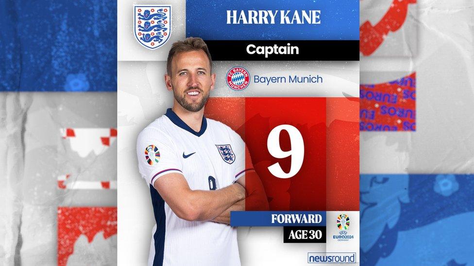 HARRY KANE