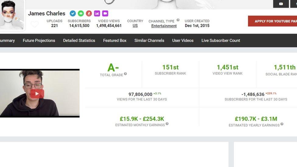 James Charles social media numbers