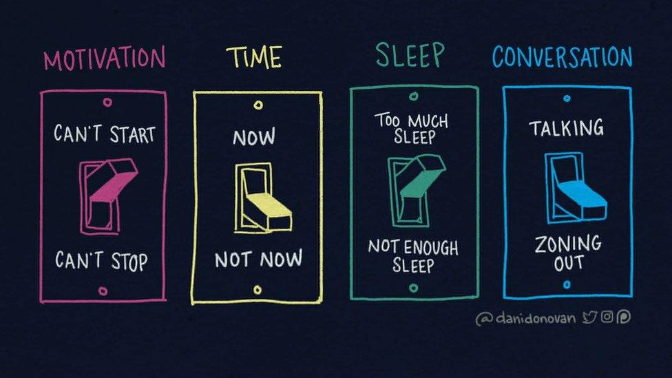 A picture showing four different light switches. The first one is pink and has the headline 'Motivation' with the switch in the position where it states 'Can't start'. The alternative is 'Can't stop'. The second switch has the headline 'Time'. The two options are 'Now' or 'Not Now' with the switch in the 'Not Now' position. The third switch comes under the heading 'Sleep' with the switch in the 'Too Much Sleep' position rather than the 'Not Enough Sleep' position and the fourth is 'Conversation with the light switch in the 'Zoning Out' position rather than 'Talking'