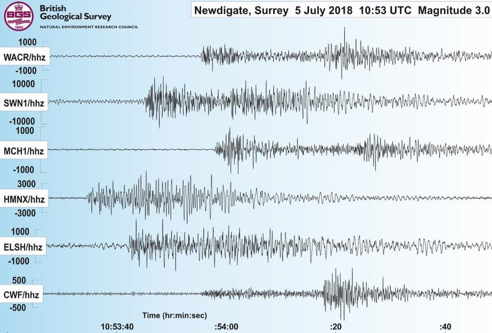 Seismogram of the Surrey earthquake on 5 July