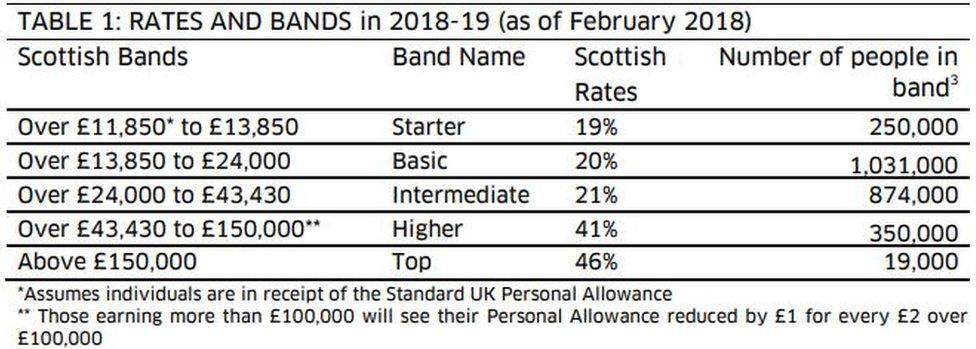 rates and bands and thresholds