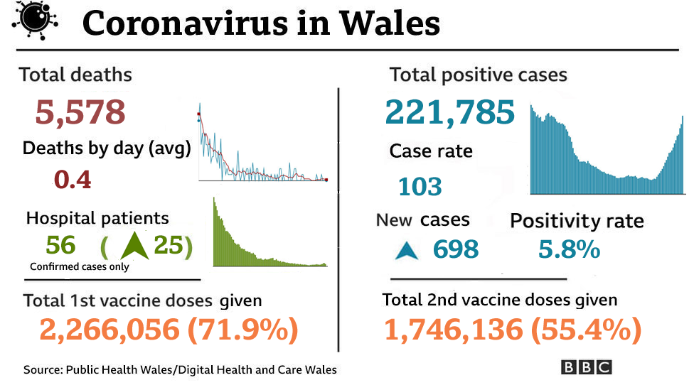 Summary Covid stats