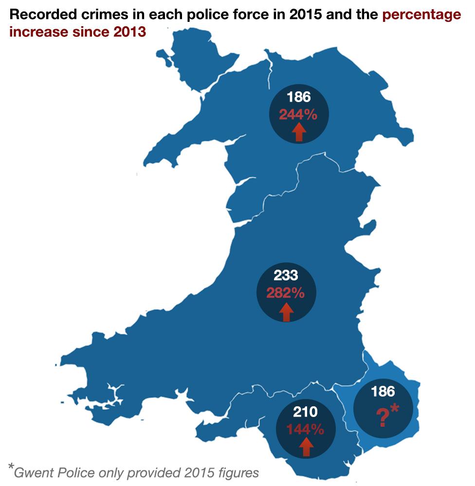 A graphic showing the number and rise of child indecent images offences in Wales' police force areas