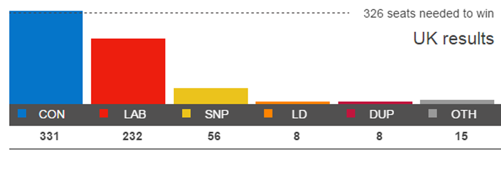 Election 2015 results banner