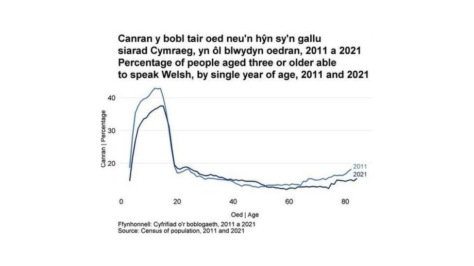 Tabl o'r Cyfrifiad