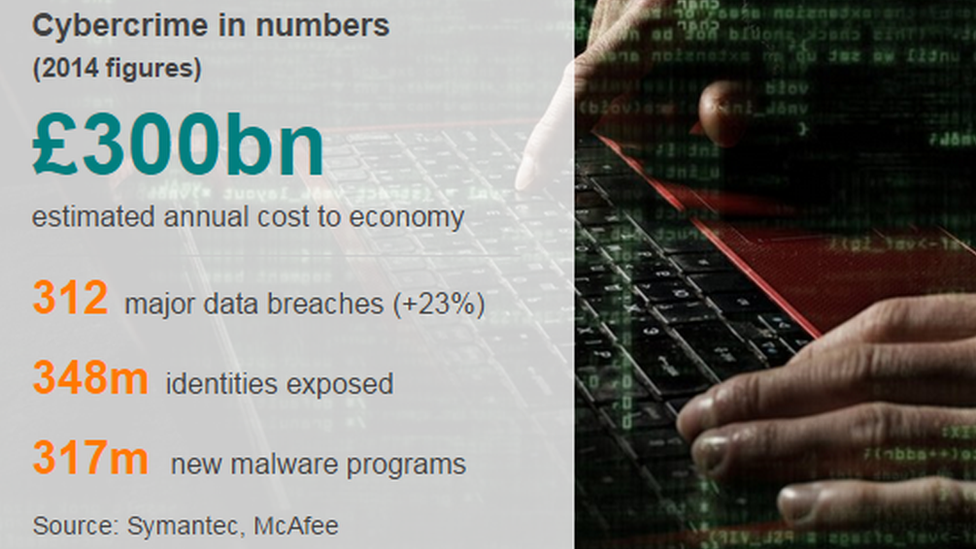 Cybercrime datapic