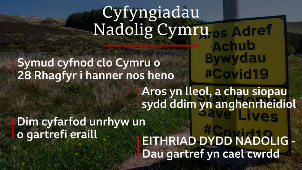 Graffeg cyfyngiadau newydd