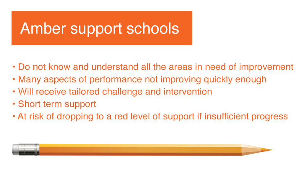 School improvement graphic