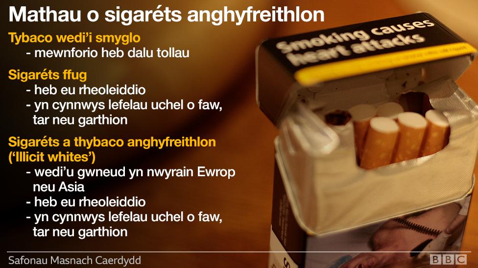 Mathau o sigarets anghyfreithlon