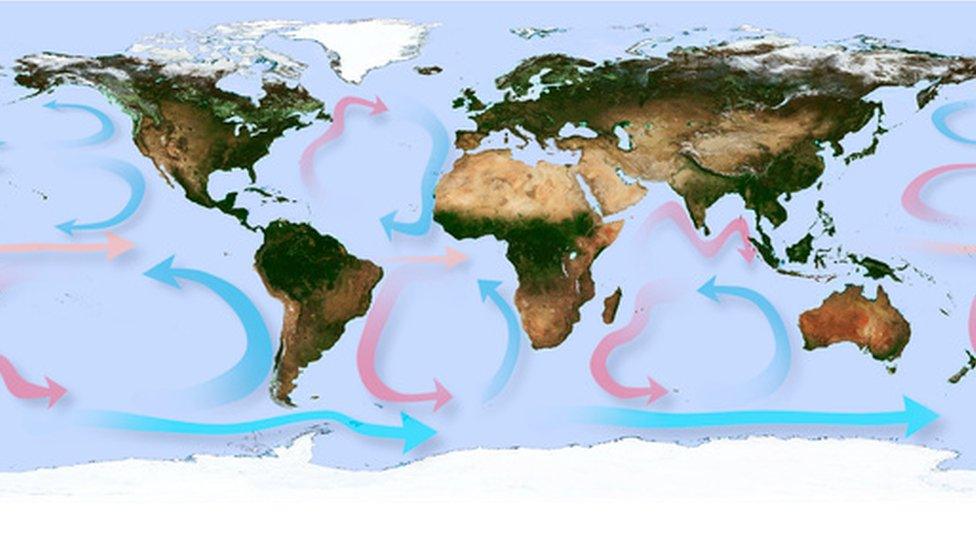 ocean currents