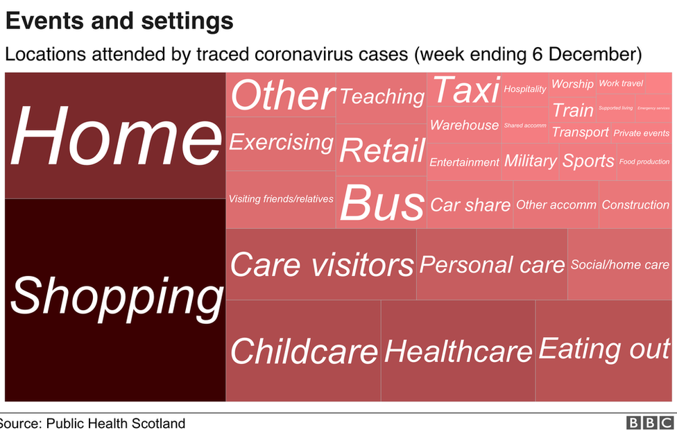 Proportion of traced events for week ending 6 December 2020