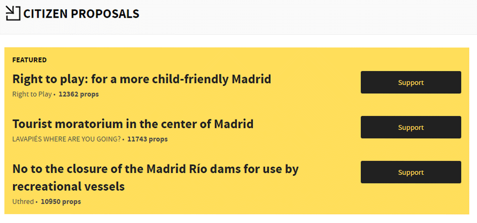 Three proposed policies are seen in this screenshot of the Decide Madrid website. They are: A more child-friendly Madrid; Tourist moratorium in the centre; and opposing the closure of river dams to recreational boats