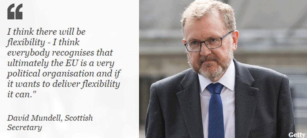 David Mundell