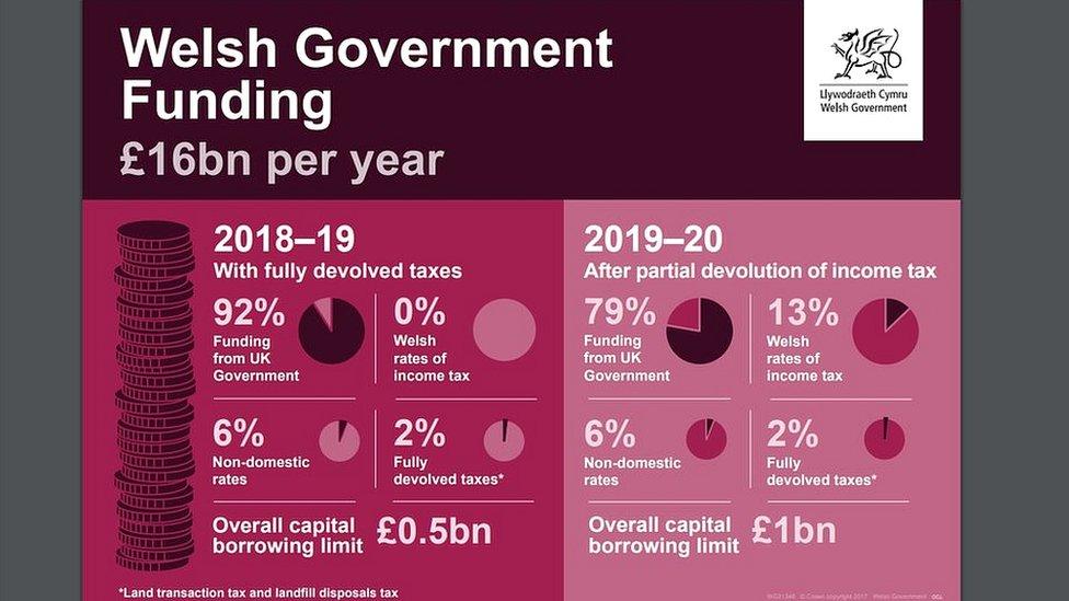 Tax graphic