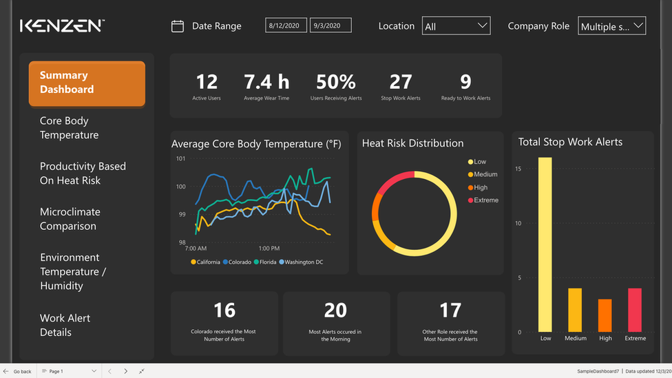 An analytics dashboard for a Kenzen body temperature monitor