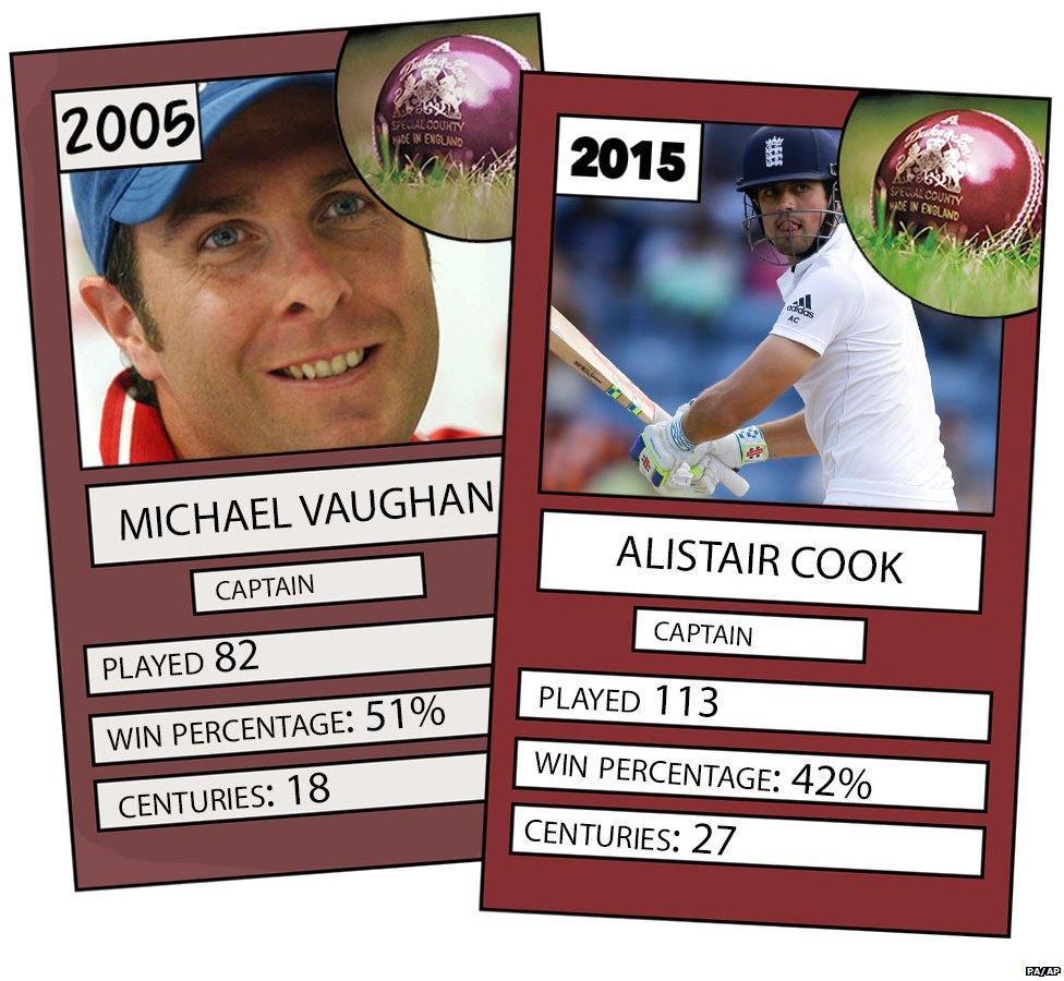 The Ashes: England 2005 v England 2015 - BBC News