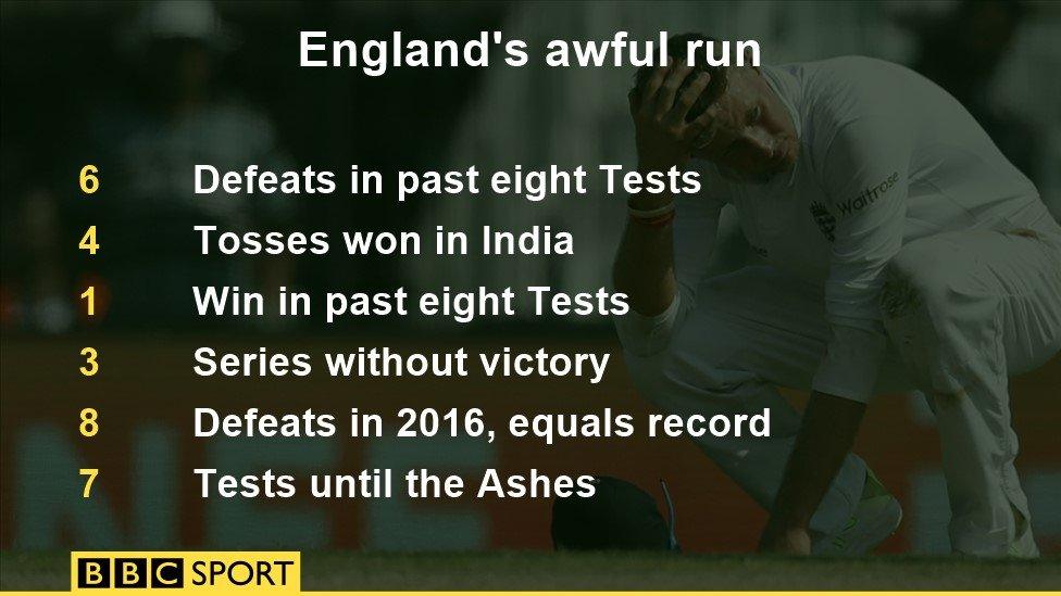 England's awful run stats