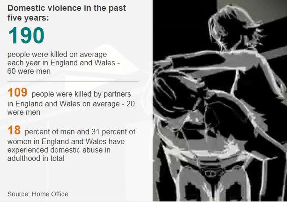 Domestic violence graphic