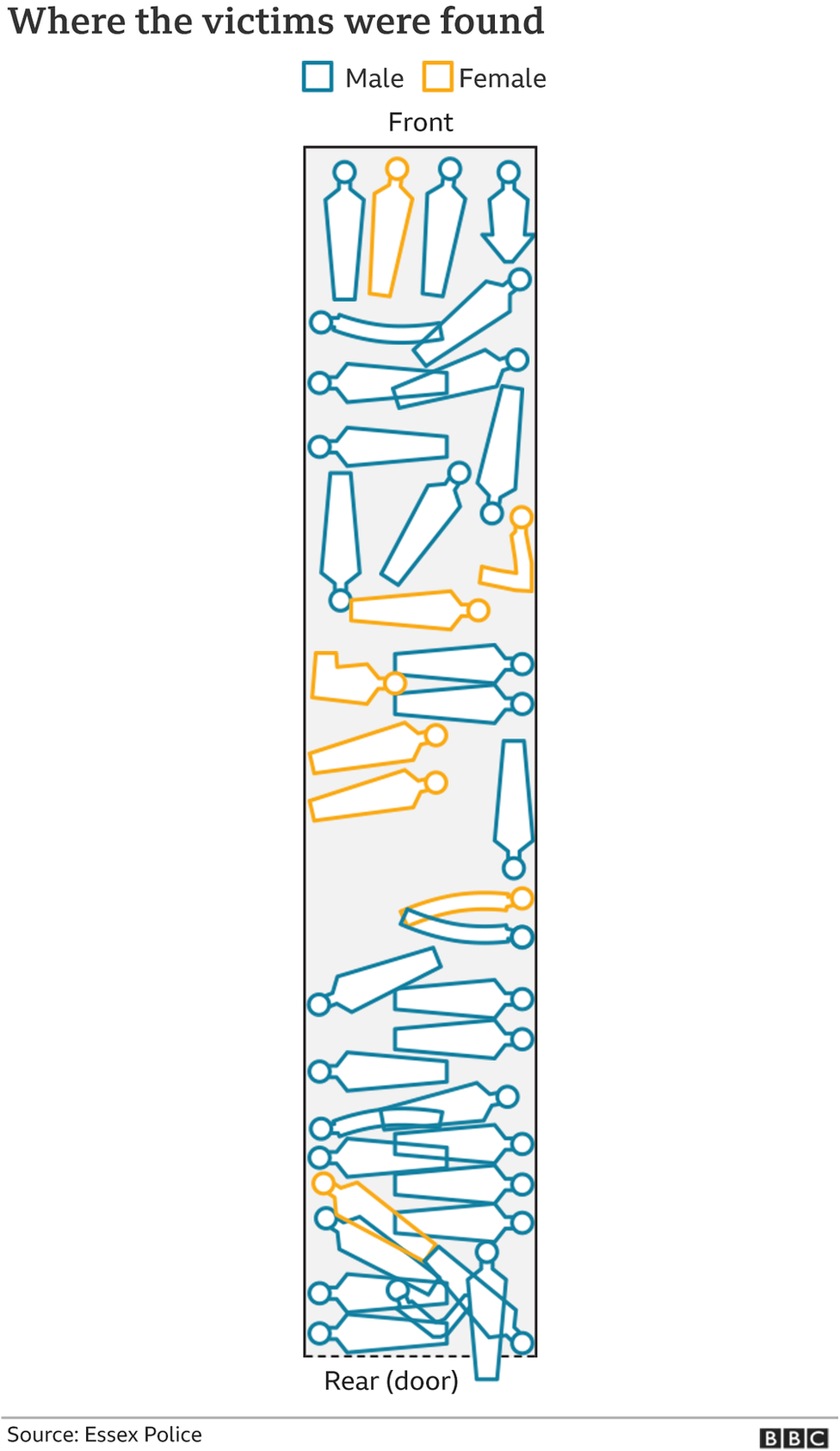 victims layout graphic