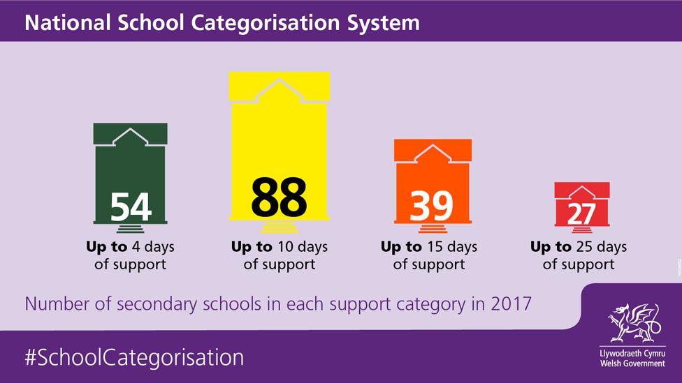 Secondary school graphic