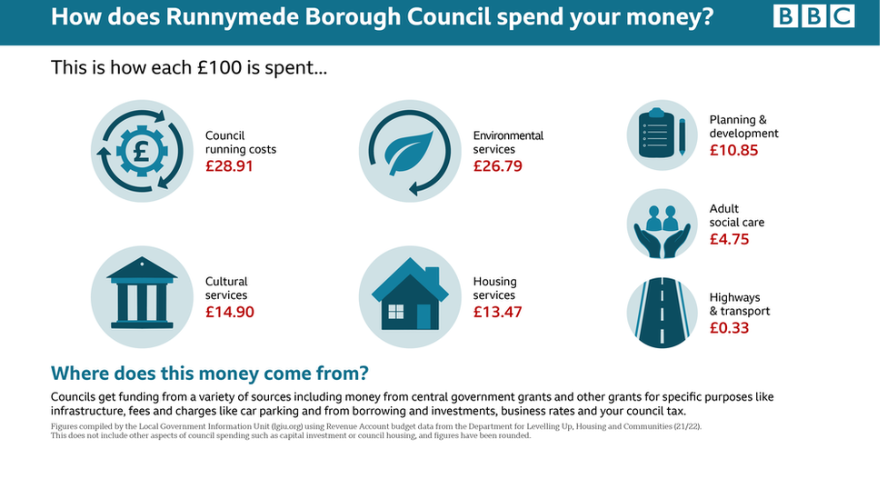 Runnymede election graphic