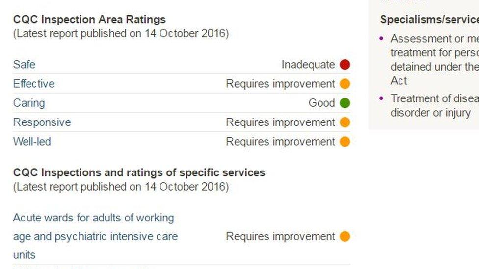 Screengrab of CQC inspection report