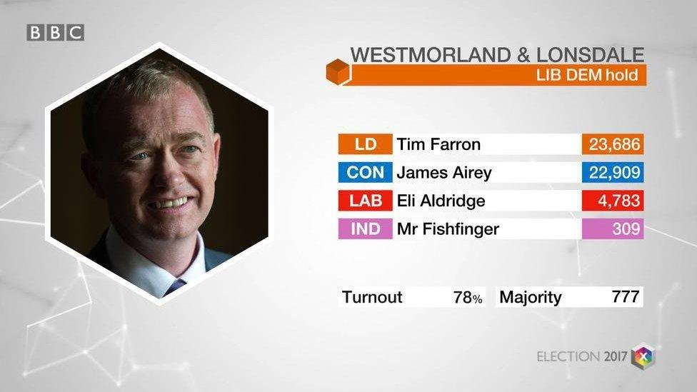 Westmorland data