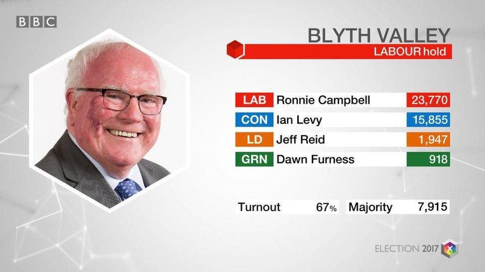 Blyth Valley