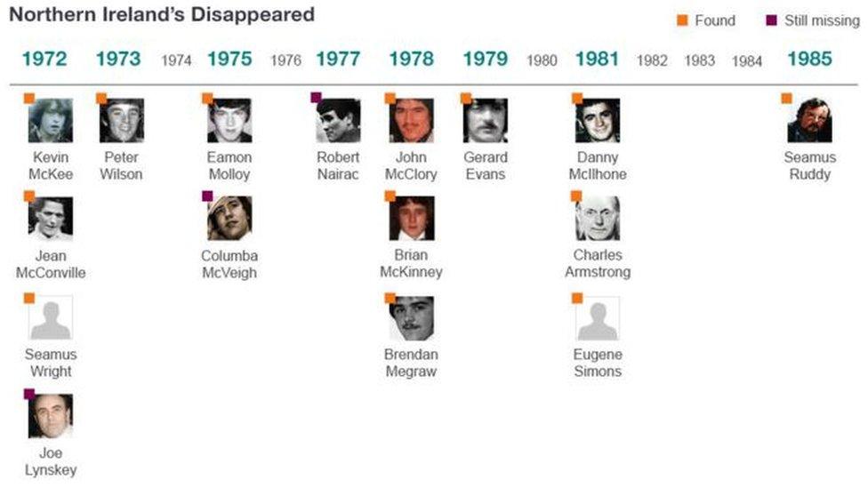 The Disappeared graphic