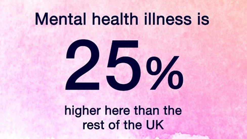 Mental health stats