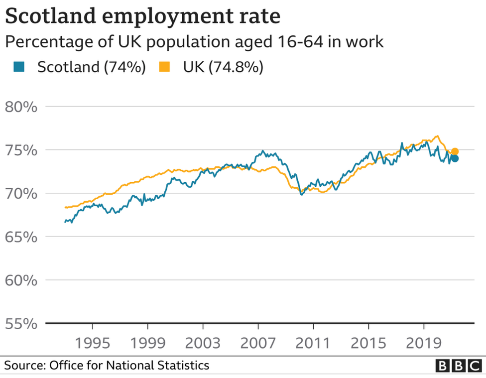 employment graph