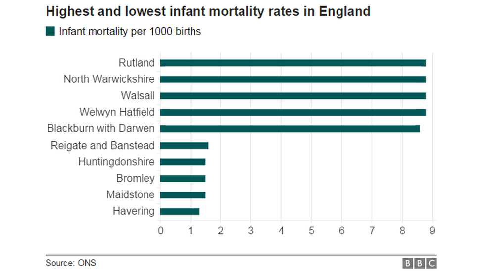 Infant mortality