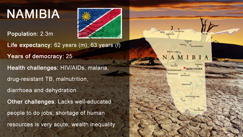 Namibia graphic