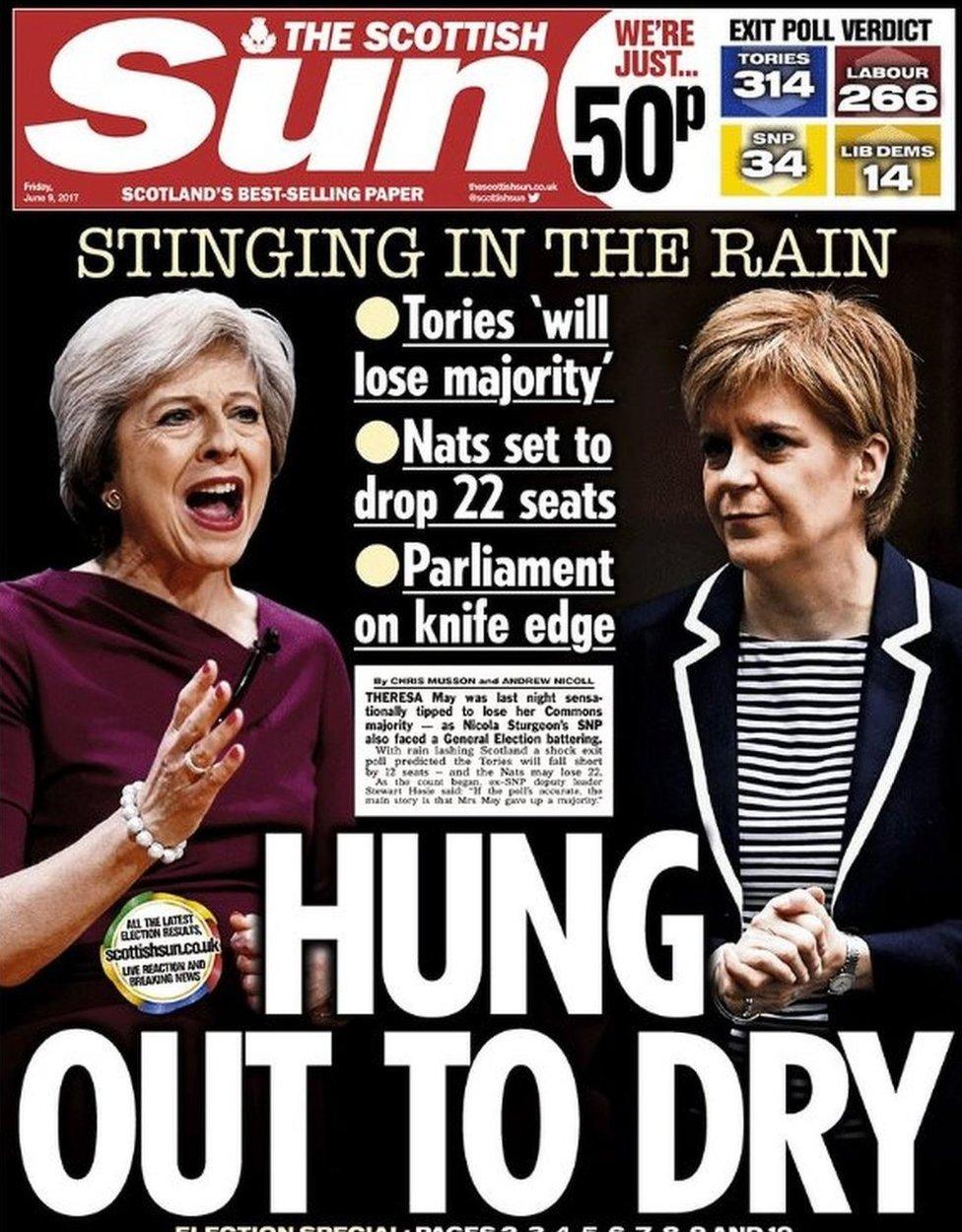 Scottish Sun