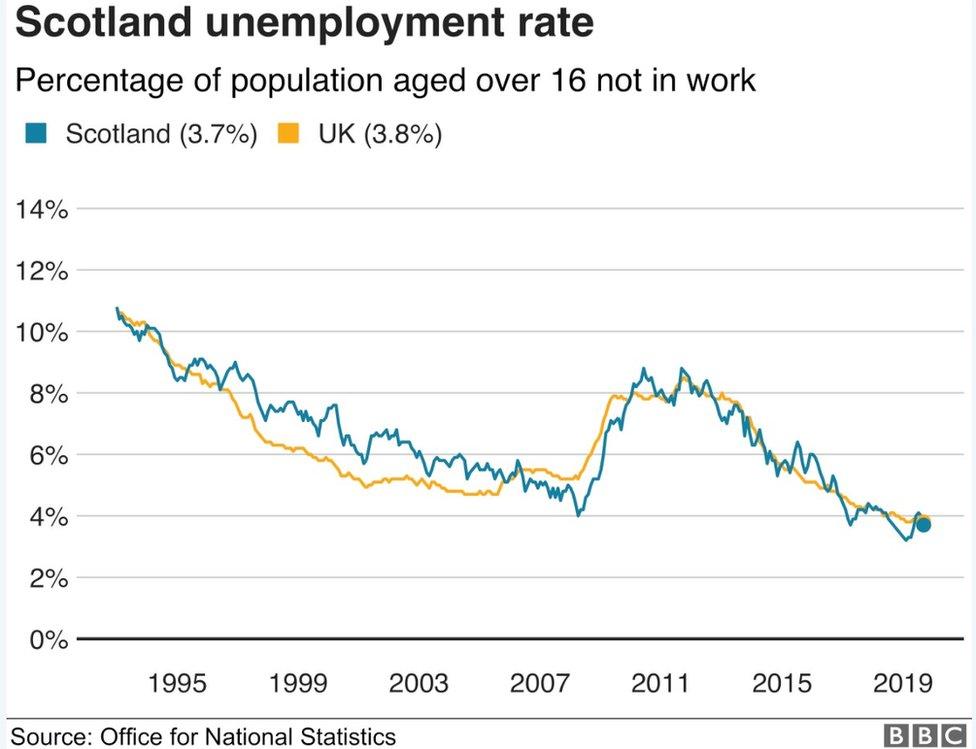 Unemployment infograph