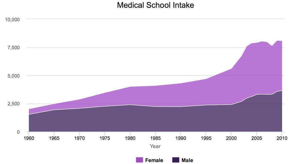 Medical intake chart