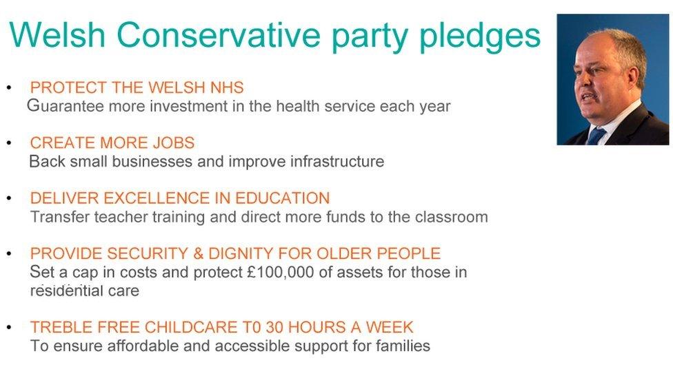 Welsh Conservative pledges