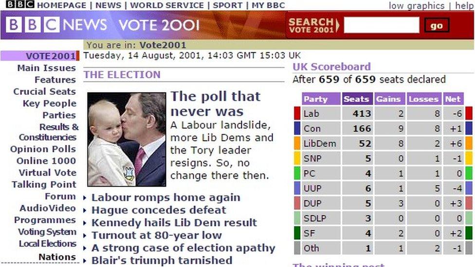 Election 2001