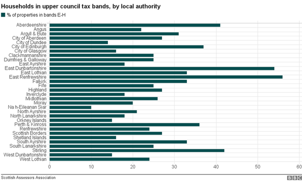 council tax chart