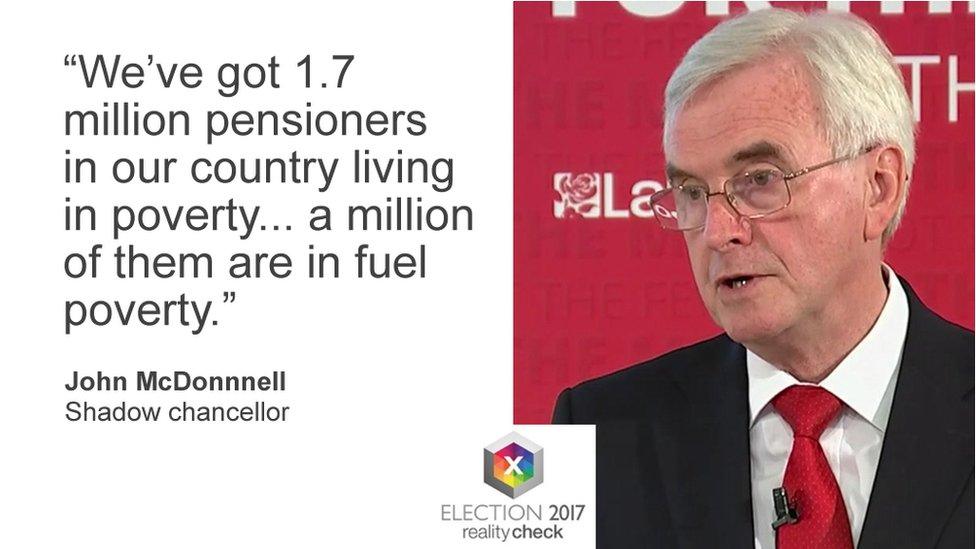 John McDonnell saying: We've got 1.7 million pensioners in our country living in poverty... a million of them are in fuel poverty.