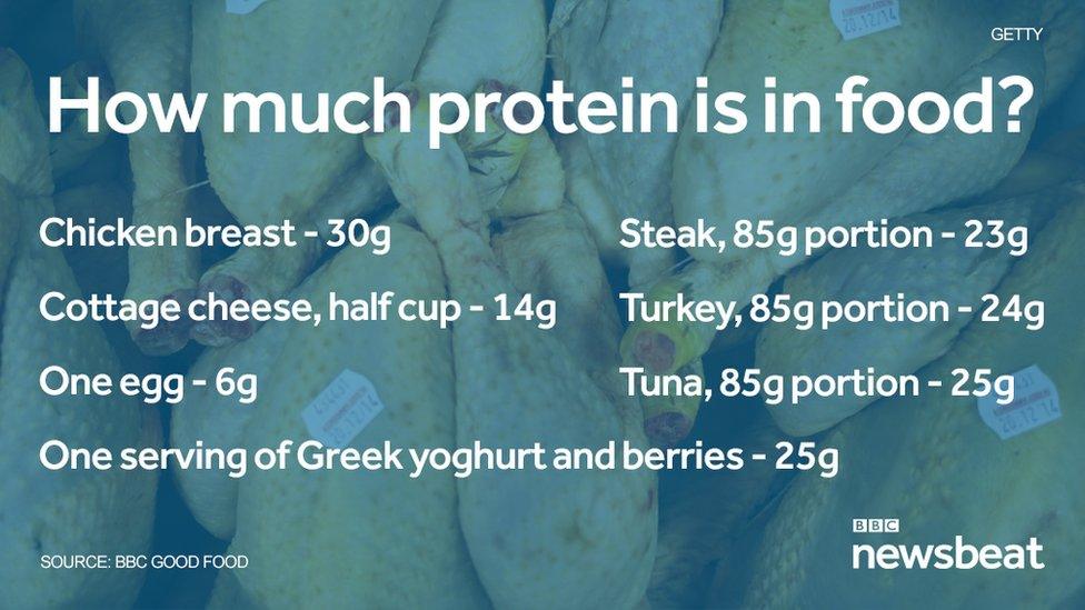 Protein fact box