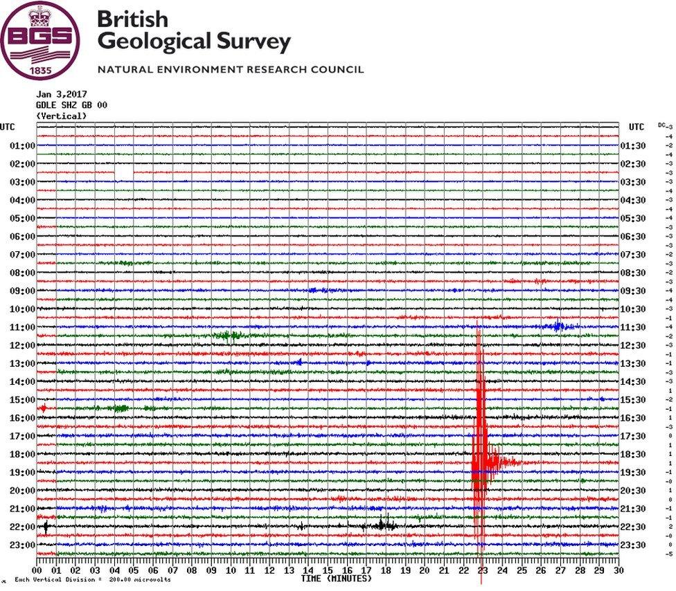 Seismic reading of Scarborough earthquake