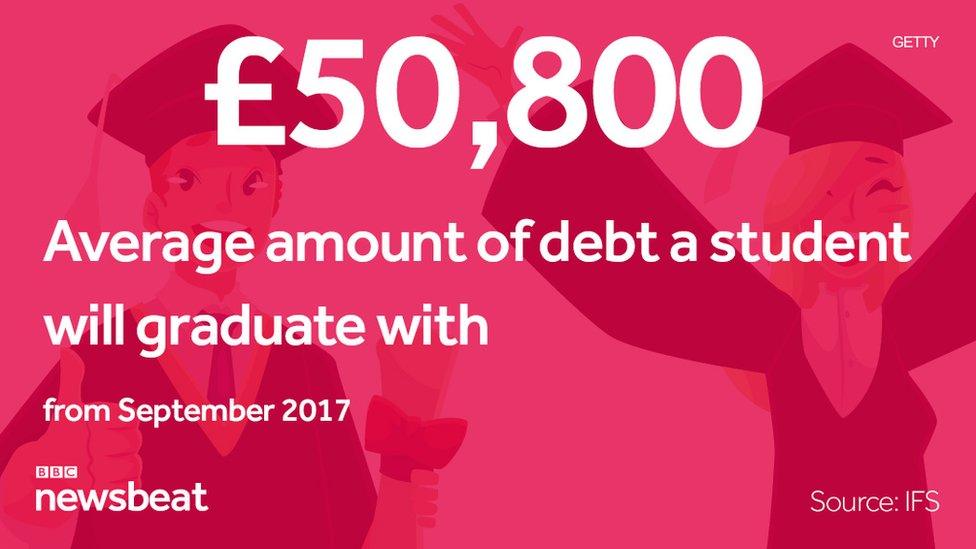 £50,800: the average amount of debt a student will graduate with