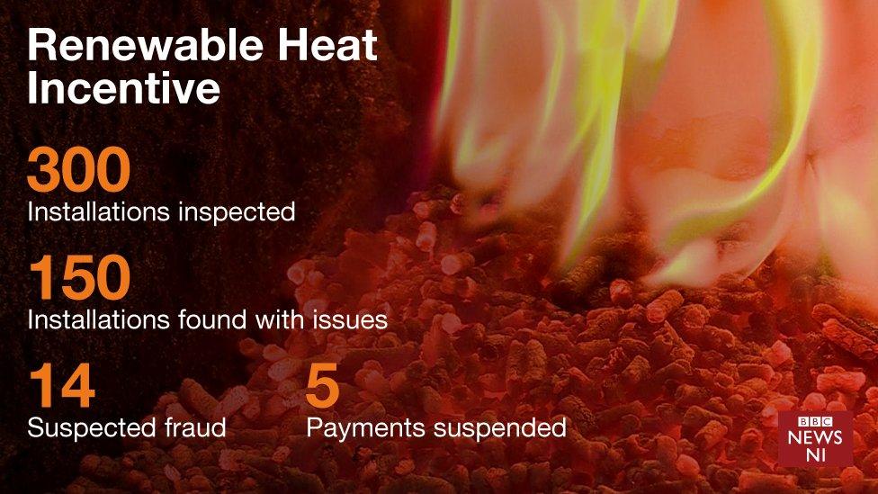 Graphic showing RHI figures