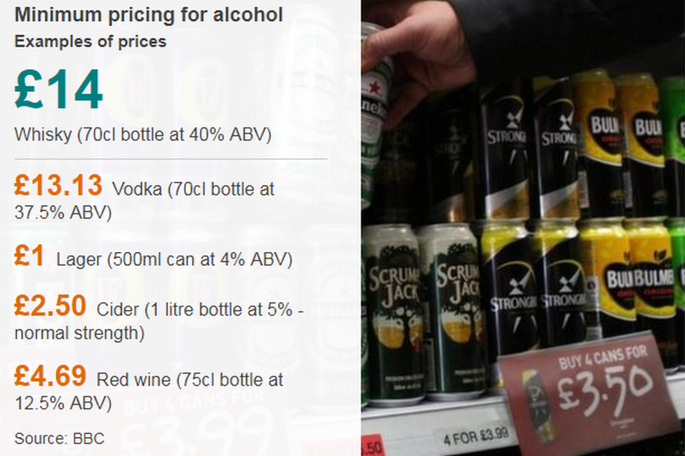 minimum pricing samples