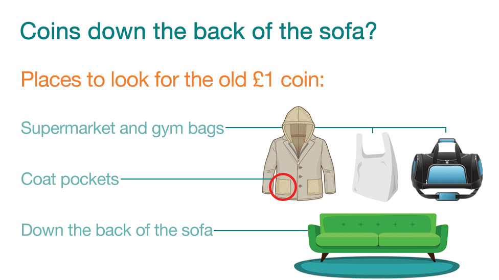 Graphic on where coins may be lost and found