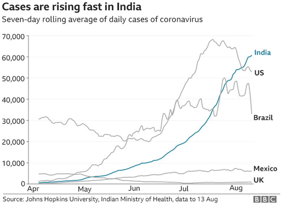 Chart showing rise in Covid-19 cases in worst-hit counties.