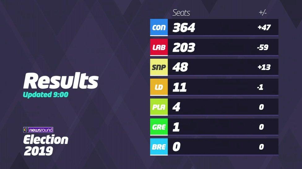 UK-Election-Results-so-far.