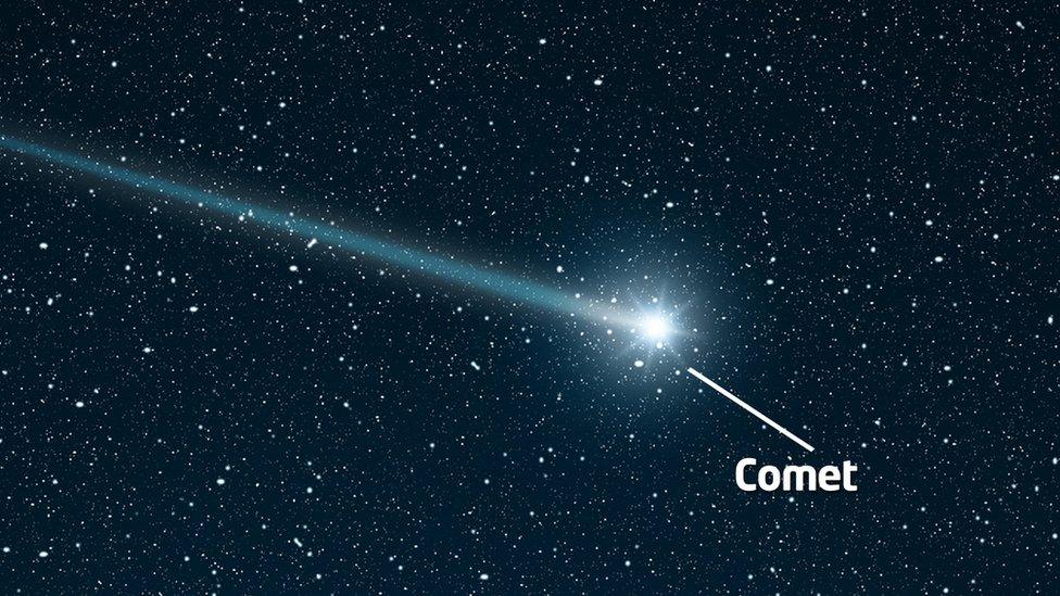 comet