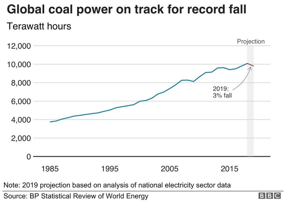 Coal power graphic